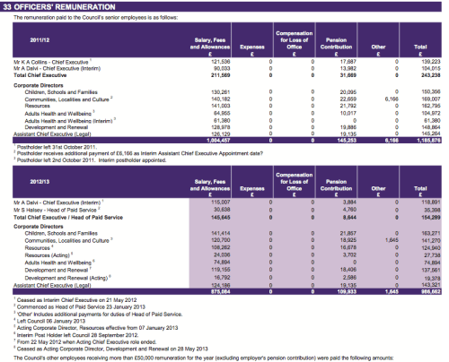 tower hamlets council, aman dalvi